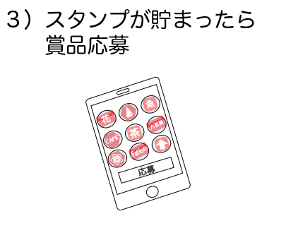 スタンプラリーの進め方